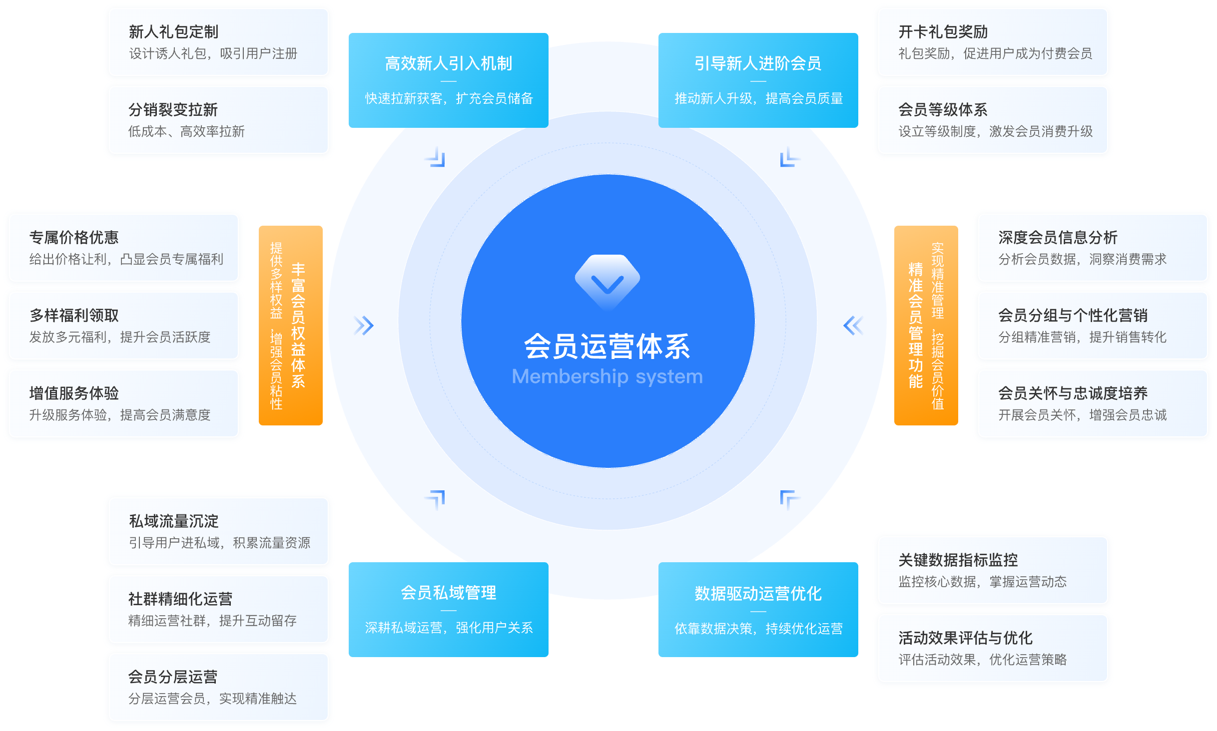 S2B2C/O2O 多门店系统商城系统